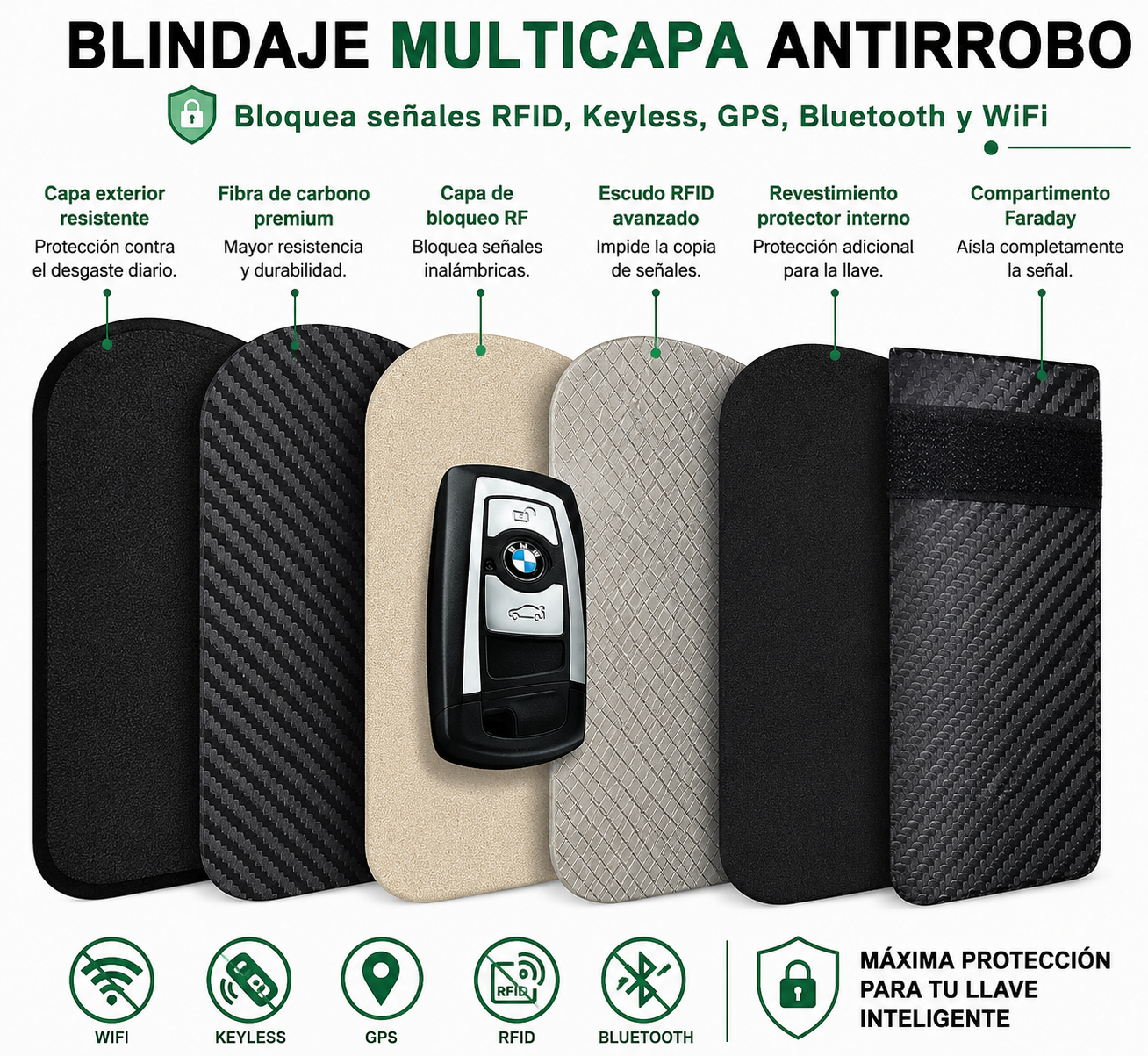 🔒 Funda Faraday DRIVX para Llaves de Coche | Bloqueo RFID y Keyless Antirrobo