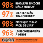 DRIVX LOCK PRO™