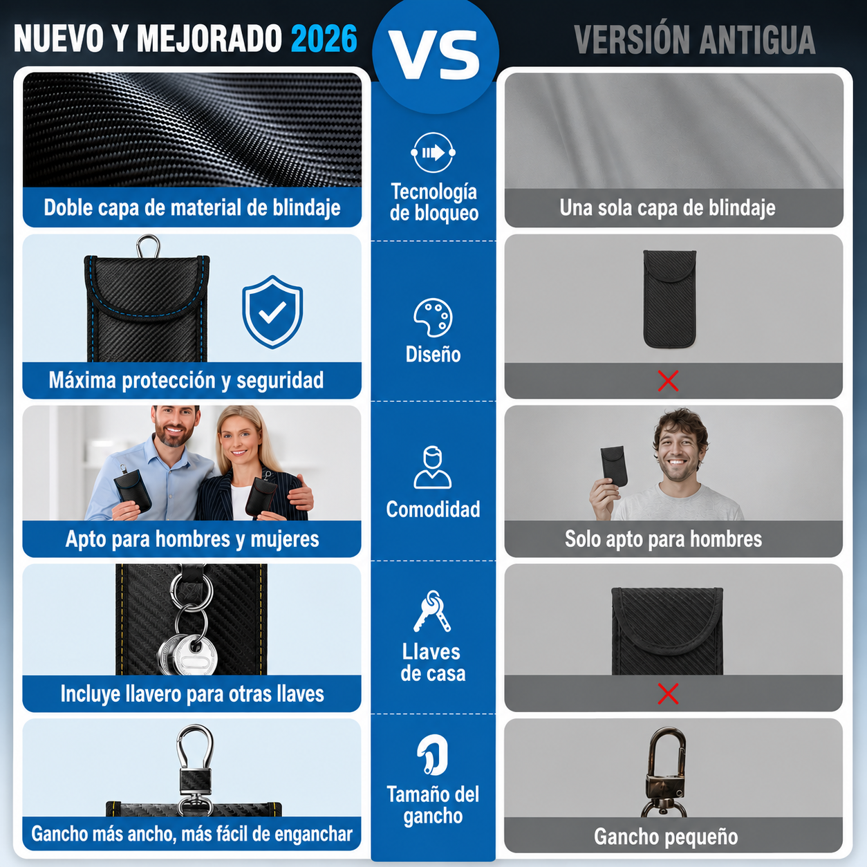 🔒 Funda Faraday DRIVX para Llaves de Coche | Bloqueo RFID y Keyless Antirrobo